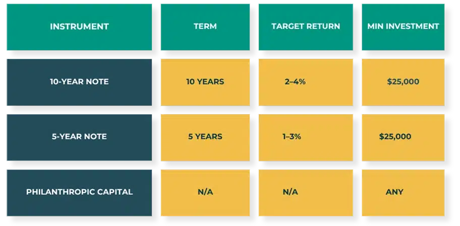 igcap chart
